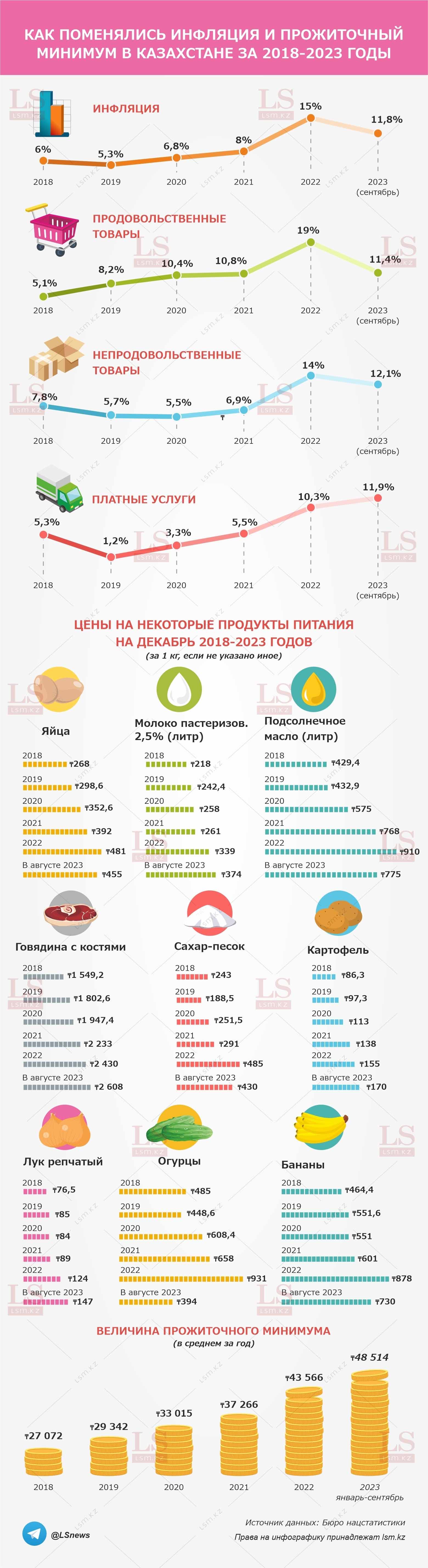 Источник данных: Бюро нацстатистики